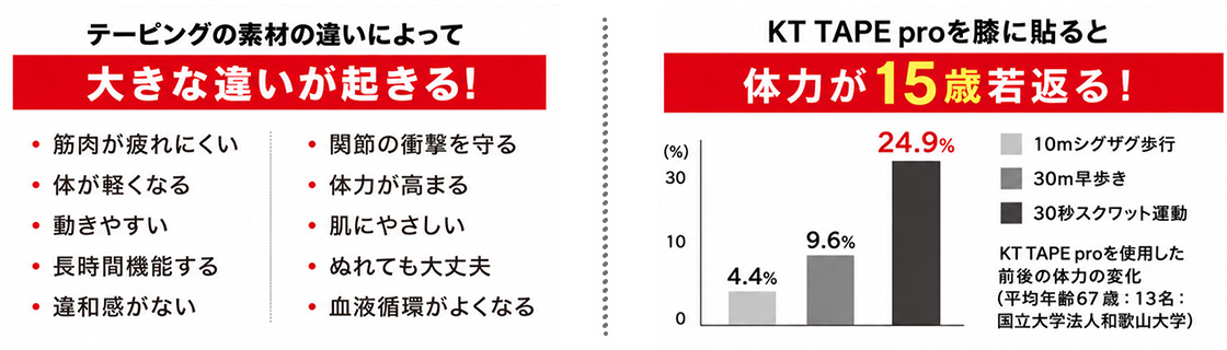 KTテープ｜光HIKARI.整骨院